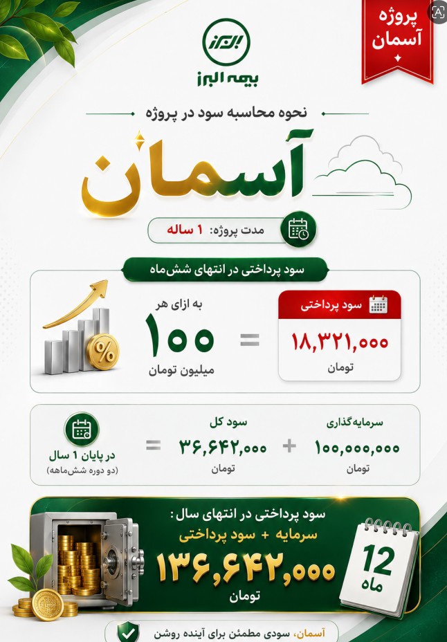 طرح سرمایه گذاری آسمان البرز